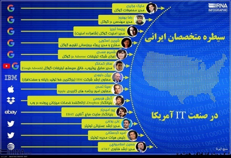 سیطره متخصصان ایرانی در صنعت IT آمریکا