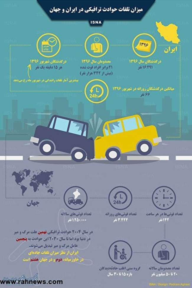 میزان تلفات حوادث ترافیکی و جاده ای در ایران و جهان