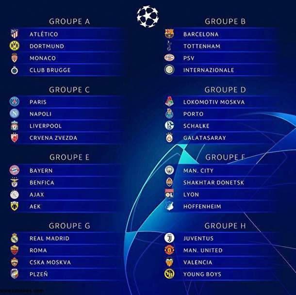 گروه‌های 8 گانه مرحله گروهی لیگ قهرمانان اروپا