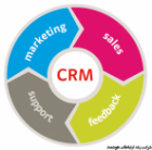 نگاهی بر مدل نظري اجراي مديريت ارتباط با مشتري (CRM)