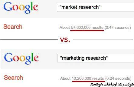 تفاوت تحقیقات بازار با تحقیقات بازاریابی