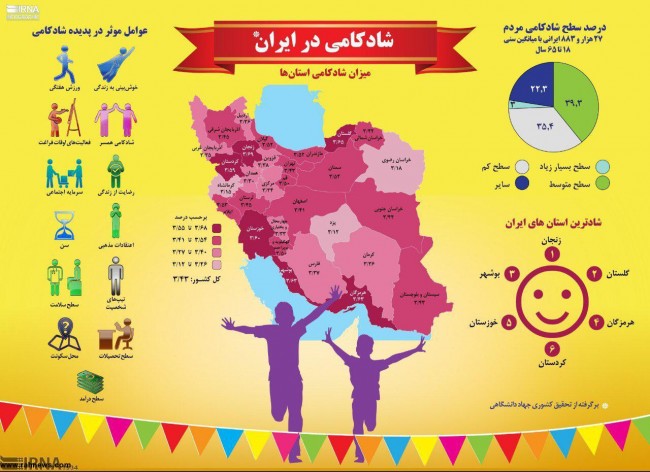 شادترین مردم ایران در کدام استان‌ها زندگی می‌کنند؟