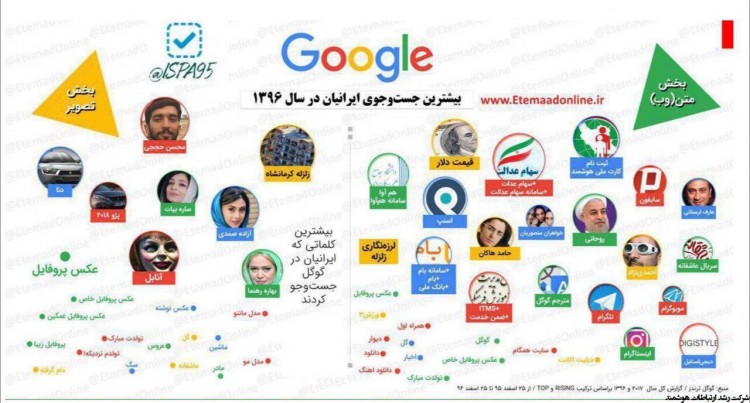 بیشترین جست و جوی ایرانیان در سال ۱۳۹۶ در گوگل