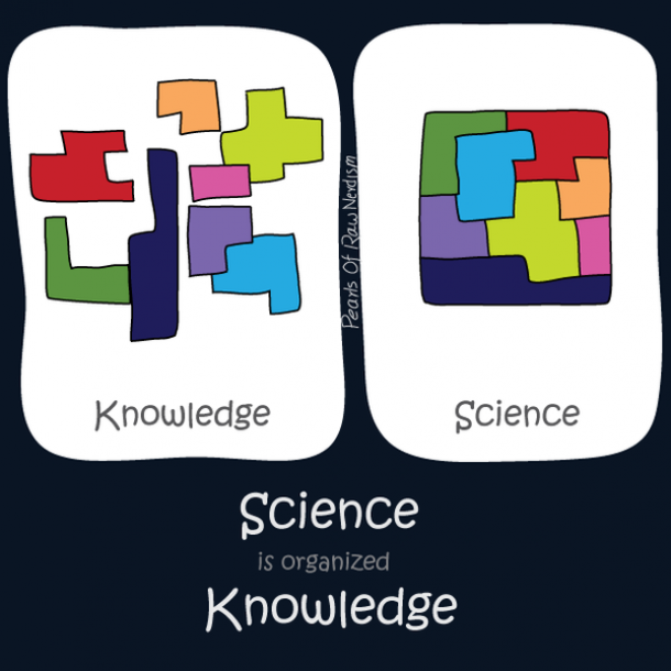 علم Science با معرفت Knowledge متفاوت است