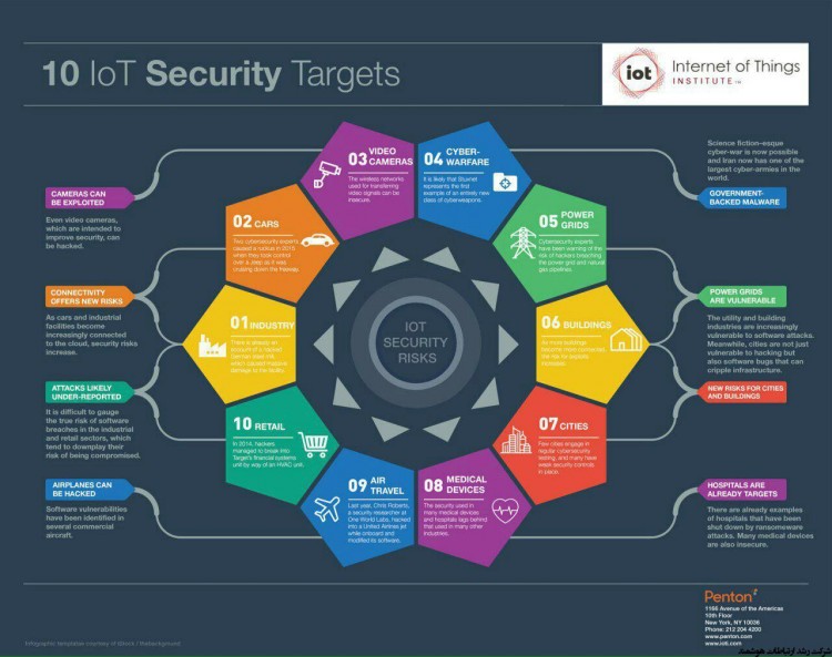 10 هدف امنیتی اینترنت اشیا