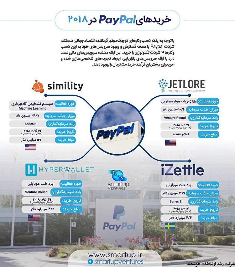 گزارش خرید‌های Paypal در ۶ ماه اول ۲۰۱۸