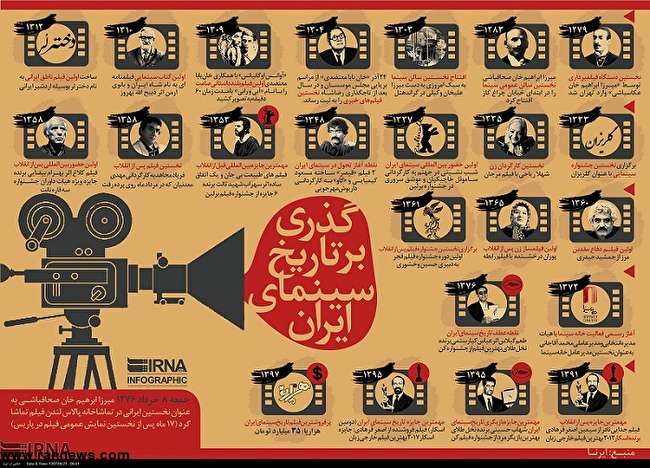 نیم نگاهی برتاریخ سینمای ایران به مناسبت 