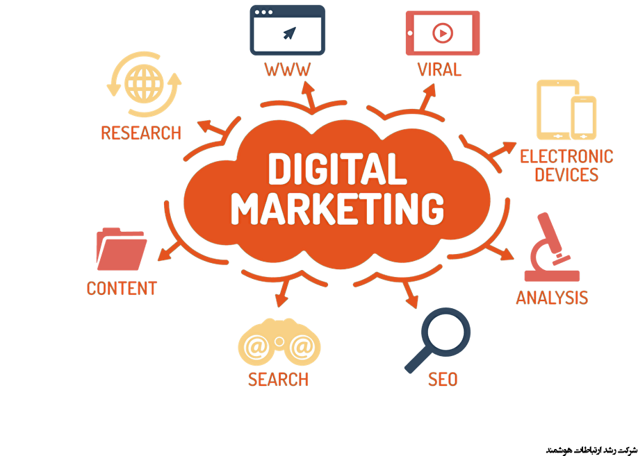 چه مهارتهایی برای بازاریابی دیجیتال نیاز است؟