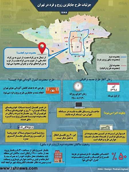 جزئیات طرح کنترل آلودگی هوا؛ جایگزین زوج و فرد در تهران